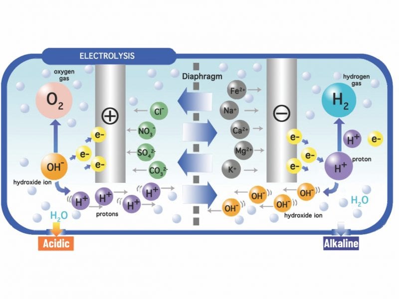 Technical Reading – The correlation between electricity consumption and the pH of your water