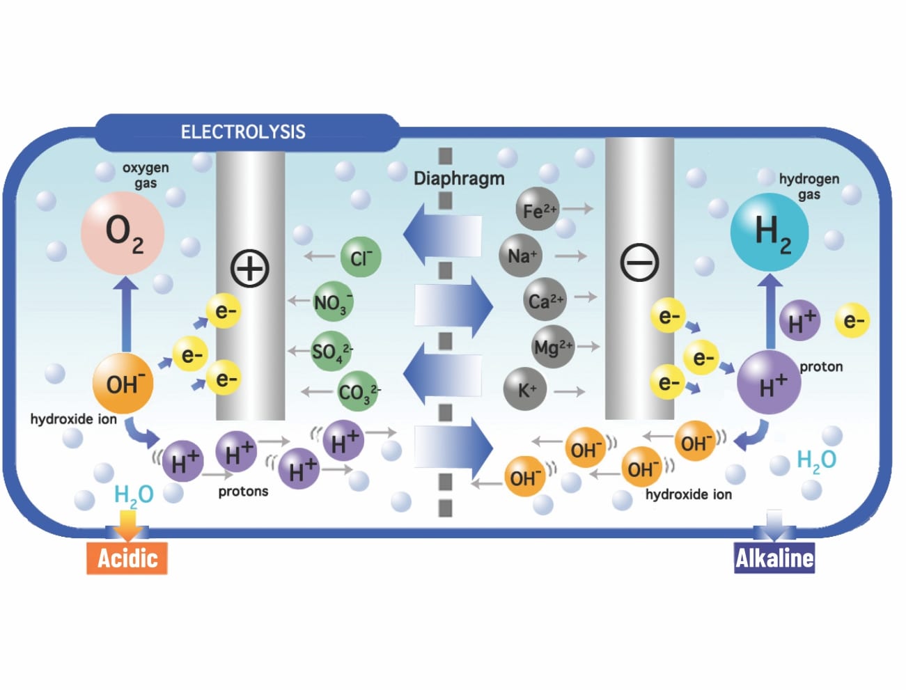 Technical Reading – The correlation between electricity consumption and the pH of your water