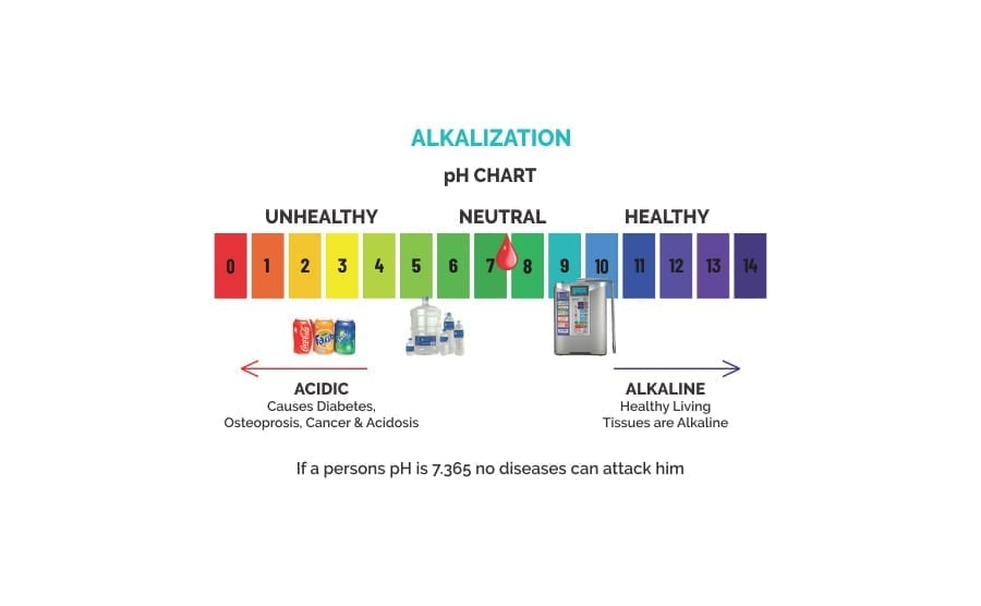 The importance of pH balance